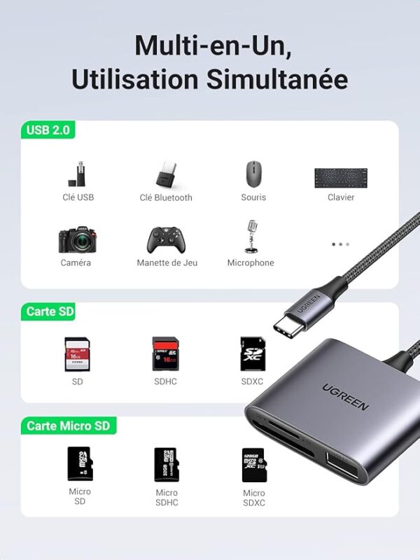 CARD READER extern Ugreen, "CM387" interfata USB Type-C, citeste/scrie: micro-SD/SD viteza pana la 480Mbps, 1 X USB 2.0, suporta carduri maxim 2 TB, aluminiu, gri "80798" - 6957303887989