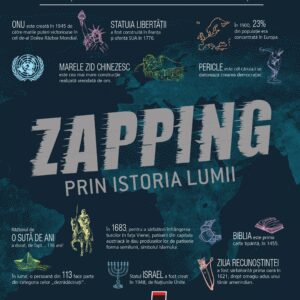 Coperta cărții Zapping prin istoria lumii Copertă carte Zapping prin istoria lumii