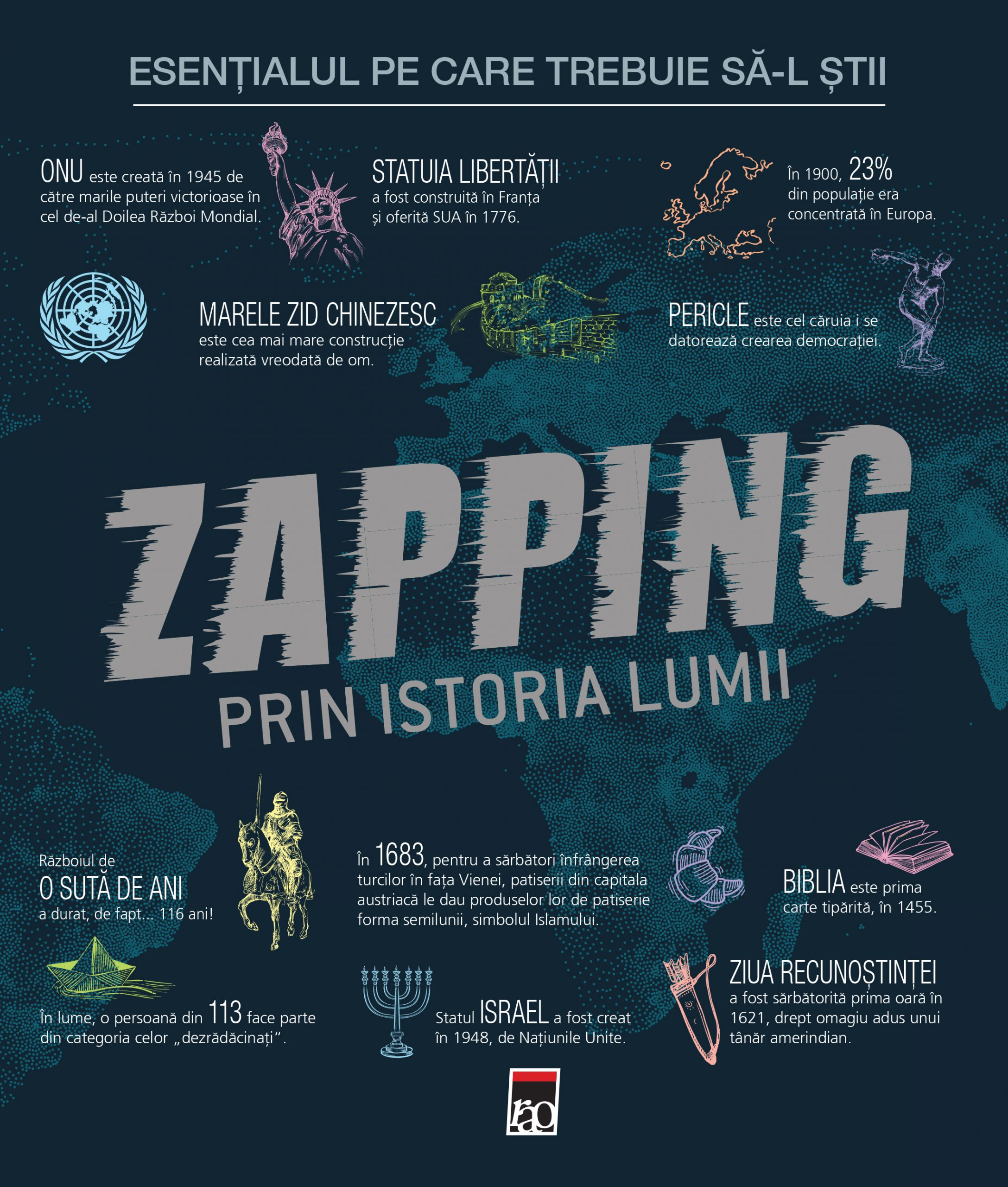 Coperta cărții Zapping prin istoria lumii Copertă carte Zapping prin istoria lumii