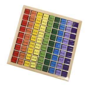 Joc educativ Tabla înmulțirii CNX din lemn, 81 de piese, multicolor Joc educativ Tabla înmulțirii CNX din lemn, 81 de piese, multicolor